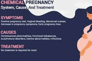 What is a Chemical Pregnancy