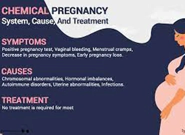 What is a Chemical Pregnancy